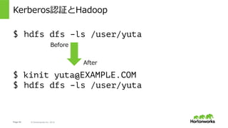 Page 54 © Hortonworks Inc. 2014
KerberosのService Ticketを受け取ってからの挙動
Hadoop KDC
AS TGS
Client NameNode
AS_REQ(UPN,localtime,TGS_SPN)
AS_REP(enc(AS Session Key,TGT, user_password))
TGS_REQ(TGT, Target_SPN,Authenticator)
TGS_REP(enc(TGS Session Key, Service Ticket))
Hadoop RPC call(UPN, Service Ticket(TGS Session Key))
Hadoop RPC Response
auto_to_local
group mapping
Get required ST
(Create Token)
(Impersonate)
works!
 