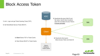 Page 63 © Hortonworks Inc. 2014
全体の流れの整理
1.  AS: TGT取得
2.  Hadoop APIの呼び出し
3.  TGS: Service Ticket取得
4.  User名の解決
5.  Group名の解決
6.  Delegation Token/
Block Access Tokenの発行
7.  Impersonation
8.  APIの中身の実行
Client: KDCとのやりとり
Client: UPN、TGT、Service TicketをHadoopのサービスに渡す
Hadoop: auth_to_localする
Hadoop: OSやLDAPをもとにUser名からGroup名の解決
Hadoop: UPNをもとに実⾏ユーザーの決定
Hadoop: MapReduceやTezの場合、繰り返しアクセスの
     ためのDelegation Tokenを発⾏して利⽤。更にBlock
     オペレーションのためのBlock Access Tokenを発⾏
Hadoop: TGTを使ってSTを取得
※実際のHadoopの実装ではSTはClientではなくHadoopが要求
 