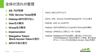 Page 64 © Hortonworks Inc. 2014
まとめ
•  YARNによってHadoopのマルチテナント化が進んでいる
•  認証、認可、監査、暗号化の4点と統合された管理、が考えるべ
きセキュリティの柱。
•  認可、監査、暗号化（の鍵管理）はいずれも「正しい認証」に依
存する。
•  Hadoopは認証にKerberosを採⽤している。
•  Kerberosの利⽤⾃体はクラスタマネージャを使えば容易。
•  ただしKerberosとHadoopの組み合わせはとても複雑。
•  理解しておくと、うれしいことがあるかも・・・？笑
 