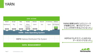 Page 7 © Hortonworks Inc. 2014
YARN
		
Others
ISV Engines
YARN : Data Operating System
DATA ACCESS
1	 °	 °	 °	 °	 °	 °	 °	 °	 °	
°	 °	 °	 °	 °	 °	 °	 °	 °	 °	
°	
N	
Batch
MapReduce
Script
Pig
Search
Solr
SQL
Hive
NoSQL
HBase
Accumulo
Phoenix
Stream
Storm
In-memory
Spark
TezTez Tez Slider Slider
HDFS Hadoop Distributed File System
DATA MANAGEMENT
YARNによりリソースが抽象化さ
れ、様々なアプリケーションが共
存できるようになった。
HDFSはマルチテナントな巨⼤な
データストアとなった。
これにより、様々な組織や部署の
ひとが共⽤Hadoopクラスタを使
うようになった。
Division A Division B
 
