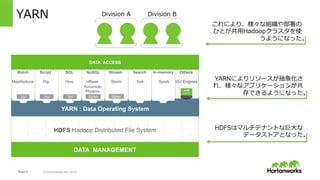Page 8 © Hortonworks Inc. 2014
マルチテナント環境の運⽤で注意するべき３つの項⽬
●  Shared Compute & Memory Capacity
  - 誰がどのくらいの計算リソースを使えるのか
●  Shared Storage Capacity
- 誰がどのくらいのストレージを使えるのか
●  Security Controls
- 誰が何をできるのか。
 