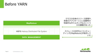Page 6 © Hortonworks Inc. 2014
		
Others
ISV Engines
YARN : Data Operating System
DATA ACCESS
1	 °	 °	 °	 °	 °	 °	 °	 °	 °...
