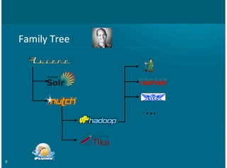 6
Family'Tree
...
 