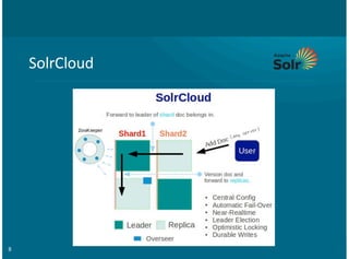 8
SolrCloud
 