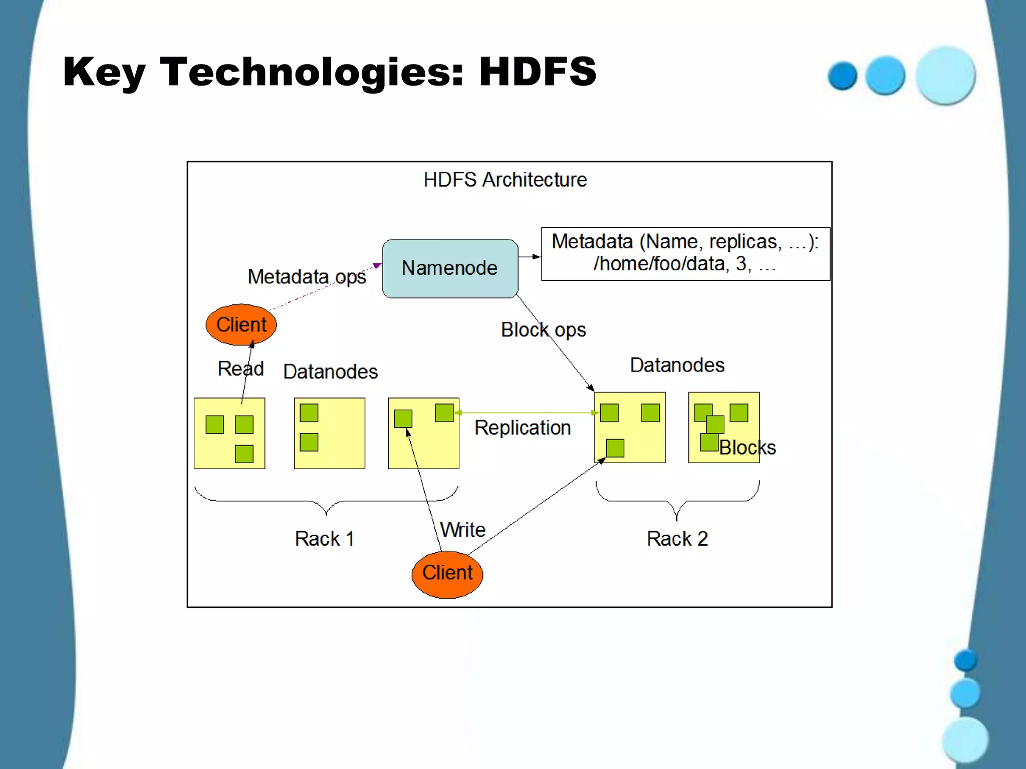 Key Technologies: HDFS
 