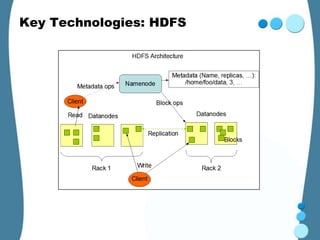 Key Technologies: HDFS
 