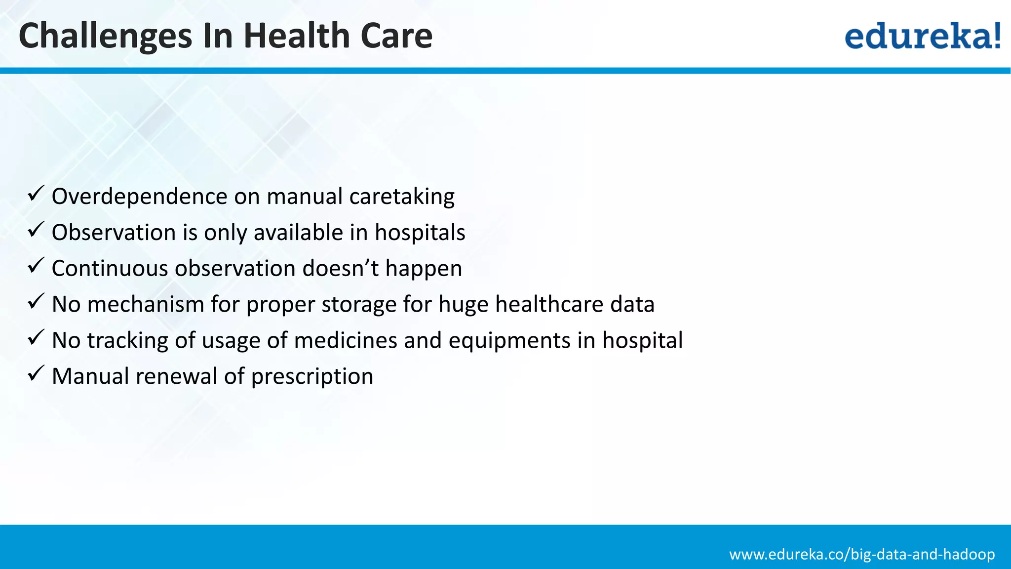 www.edureka.co/big-data-and-hadoop
Challenges In Health Care
 Overdependence on manual caretaking
 Observation is only available in hospitals
 Continuous observation doesn’t happen
 No mechanism for proper storage for huge healthcare data
 No tracking of usage of medicines and equipments in hospital
 Manual renewal of prescription
 