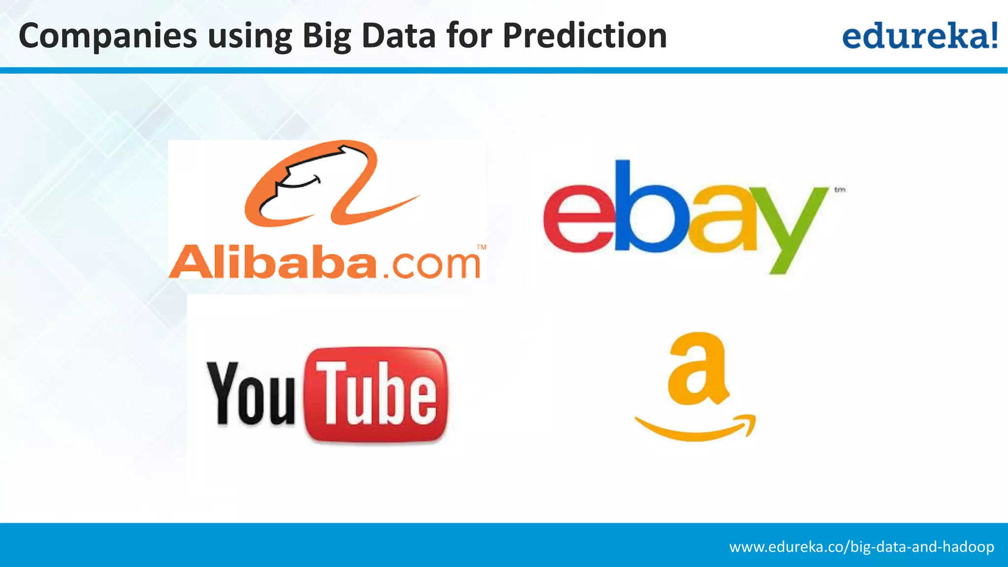 www.edureka.co/big-data-and-hadoop
Companies using Big Data for Prediction
 