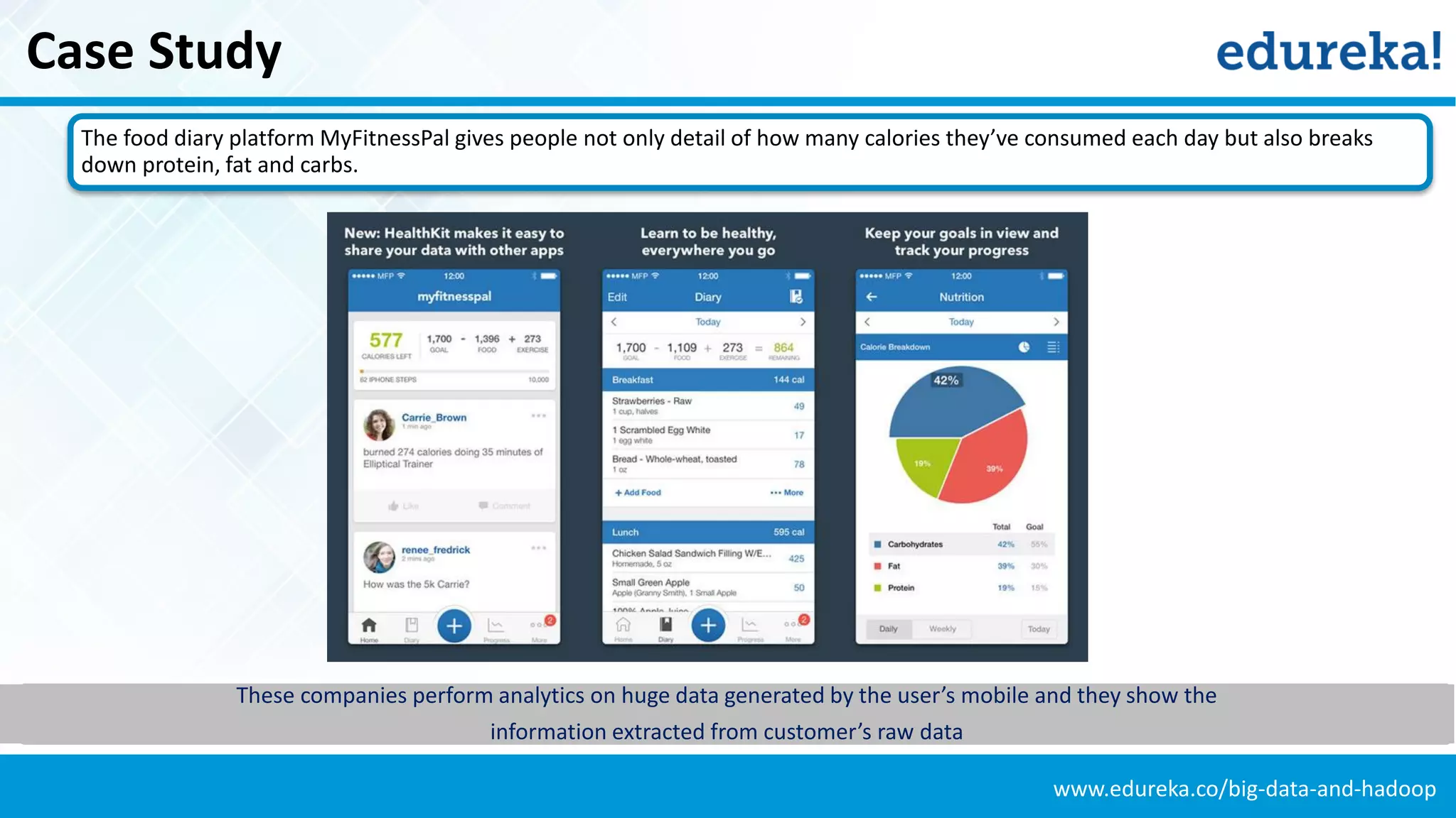 www.edureka.co/big-data-and-hadoop
Case Study
The food diary platform MyFitnessPal gives people not only detail of how many calories they’ve consumed each day but also breaks
down protein, fat and carbs.
These companies perform analytics on huge data generated by the user’s mobile and they show the
information extracted from customer’s raw data
 