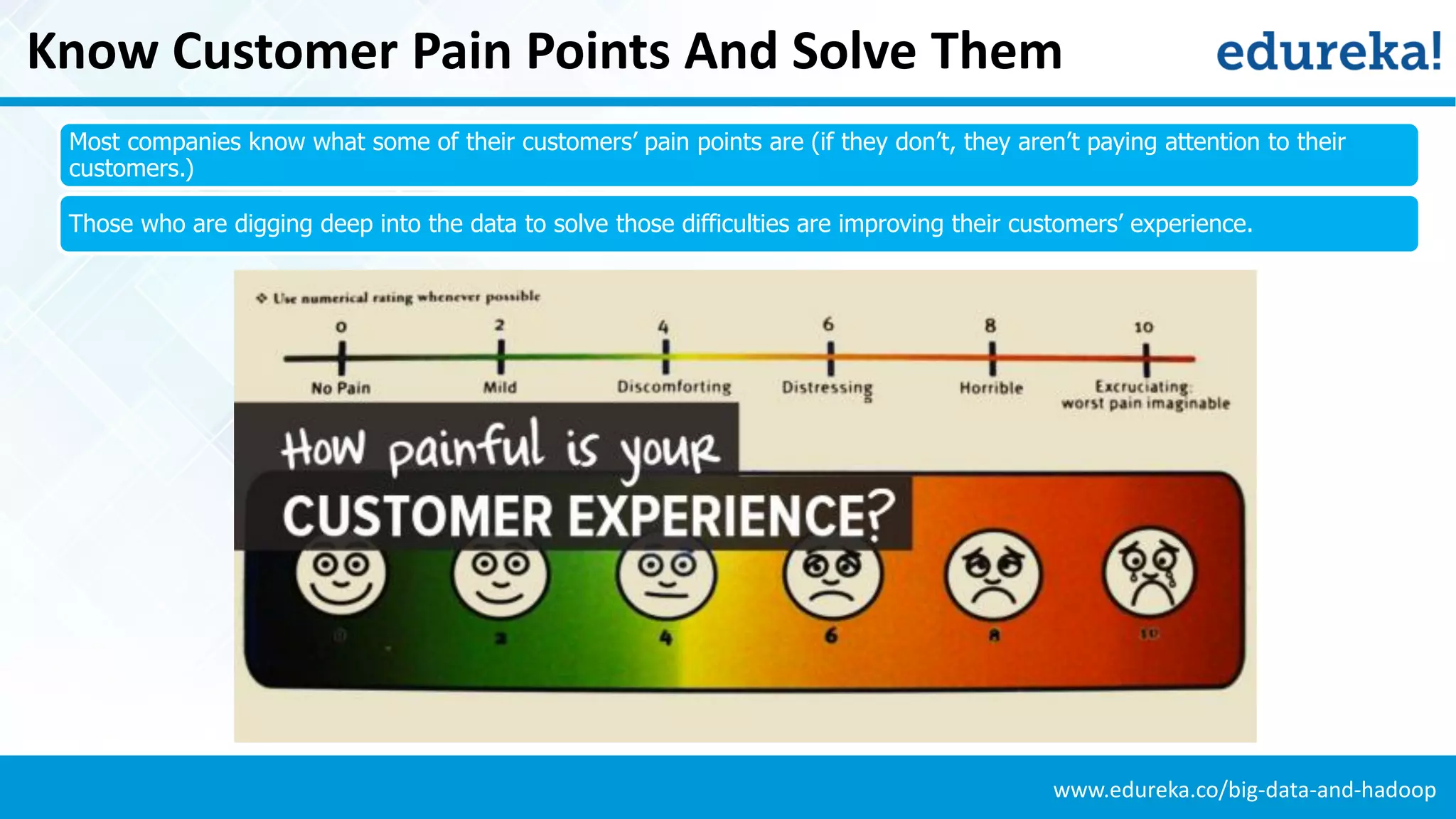 www.edureka.co/big-data-and-hadoop
Know Customer Pain Points And Solve Them
Most companies know what some of their customers’ pain points are (if they don’t, they aren’t paying attention to their
customers.)
Those who are digging deep into the data to solve those difficulties are improving their customers’ experience.
 