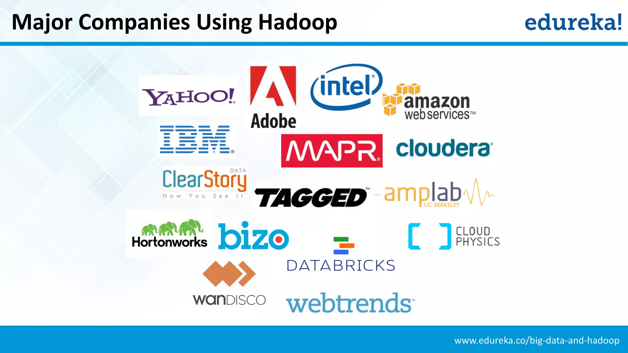 www.edureka.co/big-data-and-hadoop
Major Companies Using Hadoop
 
