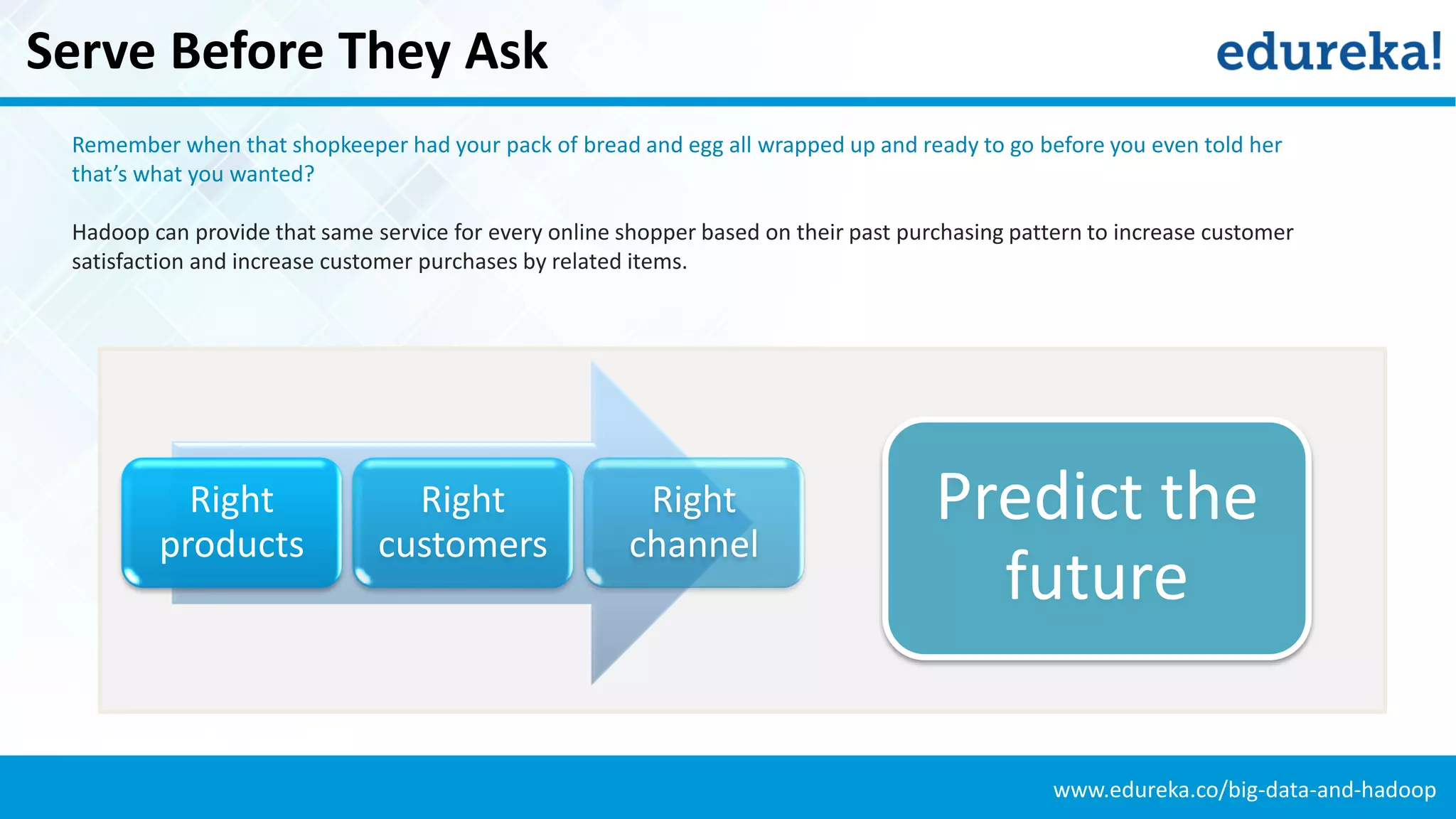www.edureka.co/big-data-and-hadoop
Serve Before They Ask
Remember when that shopkeeper had your pack of bread and egg all wrapped up and ready to go before you even told her
that’s what you wanted?
Hadoop can provide that same service for every online shopper based on their past purchasing pattern to increase customer
satisfaction and increase customer purchases by related items.
Right
products
Right
customers
Right
channel
Predict the
future
 
