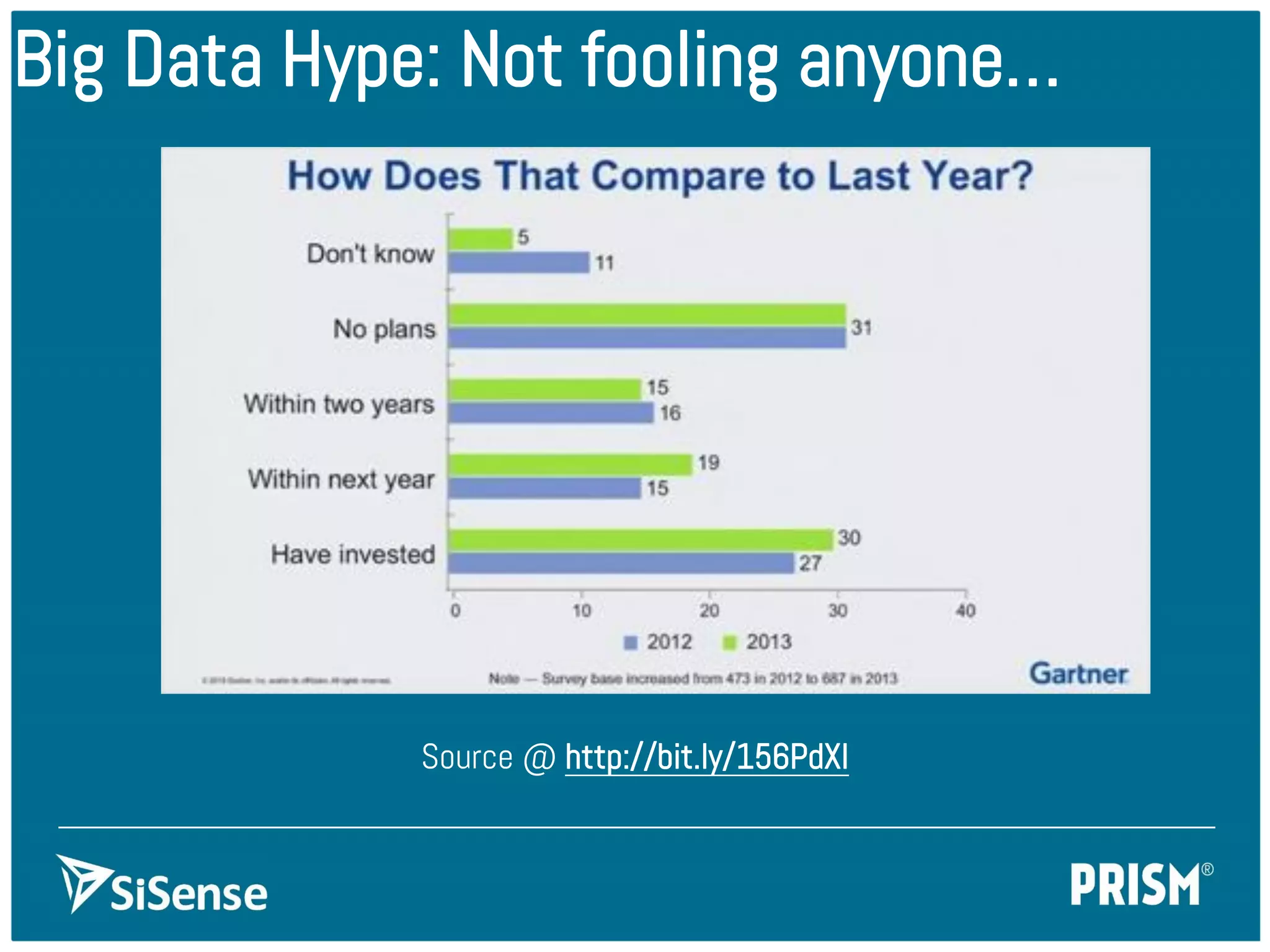Gartner Predictions for Hadoop PPT