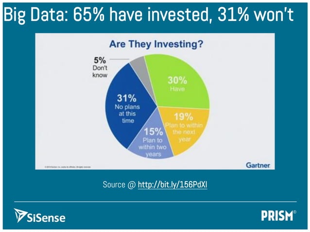 Gartner Predictions for Hadoop PPT