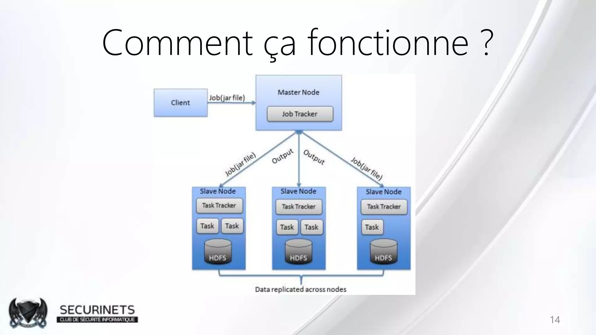 Comment ça fonctionne ?
14
 