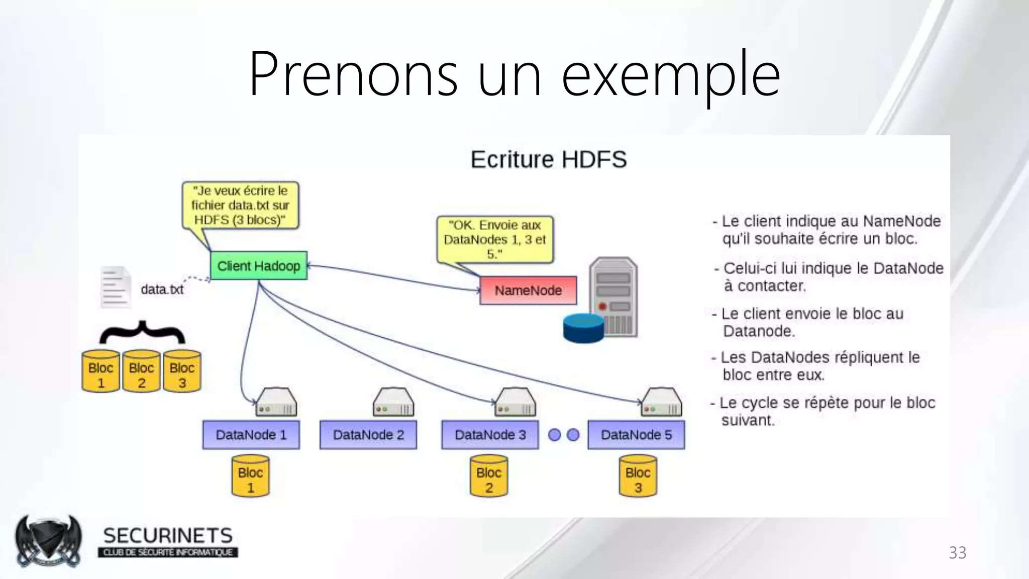 Prenons un exemple
33
 