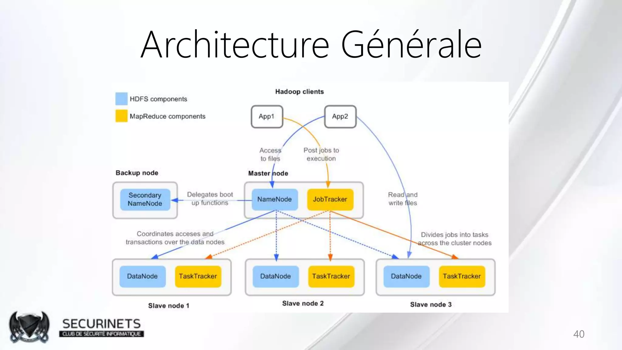 Architecture Générale
40
 