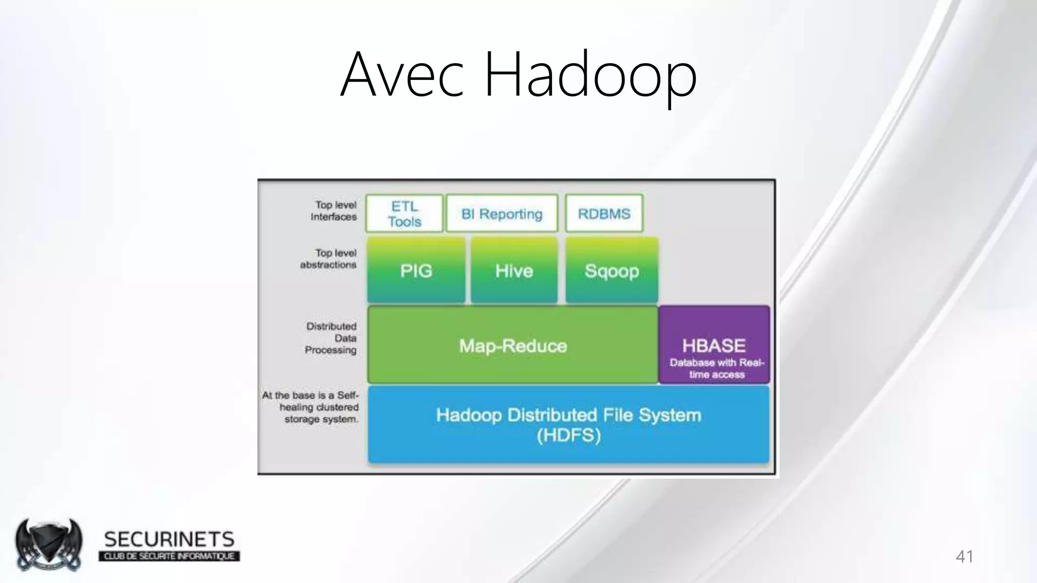 Avec Hadoop
41
 