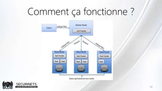 Comment ça fonctionne ?
14
 