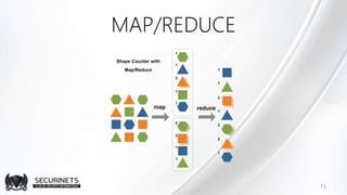 MAP/REDUCE
15
 
