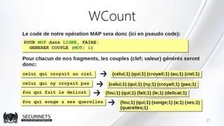 WCount
21
 