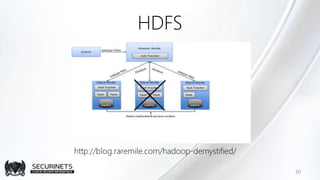 HDFS
30
 