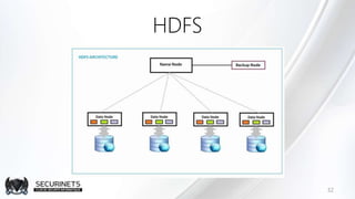 HDFS
32
 