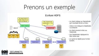 Prenons un exemple
33
 