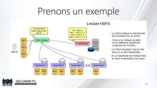 Prenons un exemple
34
 