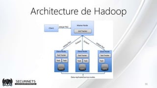Architecture de Hadoop
36
 