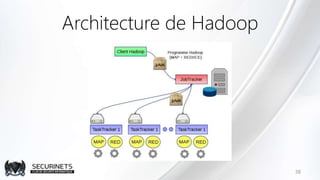 Architecture de Hadoop
38
 