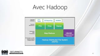 Avec Hadoop
41
 