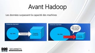 Avant Hadoop
Les données surpassent la capacité des machines
7
 