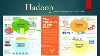 HadoopUnderstanding HDFS, MR & YARN
 