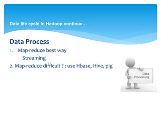 Data life cycle In Hadoop continue… 
Data Process 
1. Map-reduce best way 
Streaming 
2. Map-reduce difficult ? : use Hbase, Hive, pig 
 