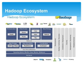 Hadoop Ecosystem 
 