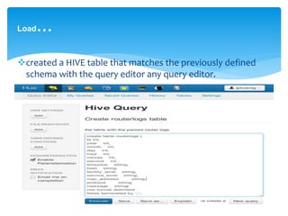 Load… 
created a HIVE table that matches the previously defined 
schema with the query editor any query editor. 
 