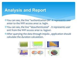 Analysis and Report 
You can see, the line “authentication OK‘. It represents user 
enter to the WiFi access area i.e. login. 
You can see, the line “deauthenticated‘ . It represents user 
exit from the WiFi access area i.e. logout. 
After querying the data through impala , application should 
calculate the duration calculation. 
 