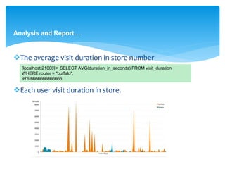 Analysis and Report… 
The average visit duration in store number 
[localhost:21000] > SELECT AVG(duration_in_seconds) FROM visit_duration 
WHERE router = "buffalo"; 
976.6666666666666 
Each user visit duration in store. 
 
