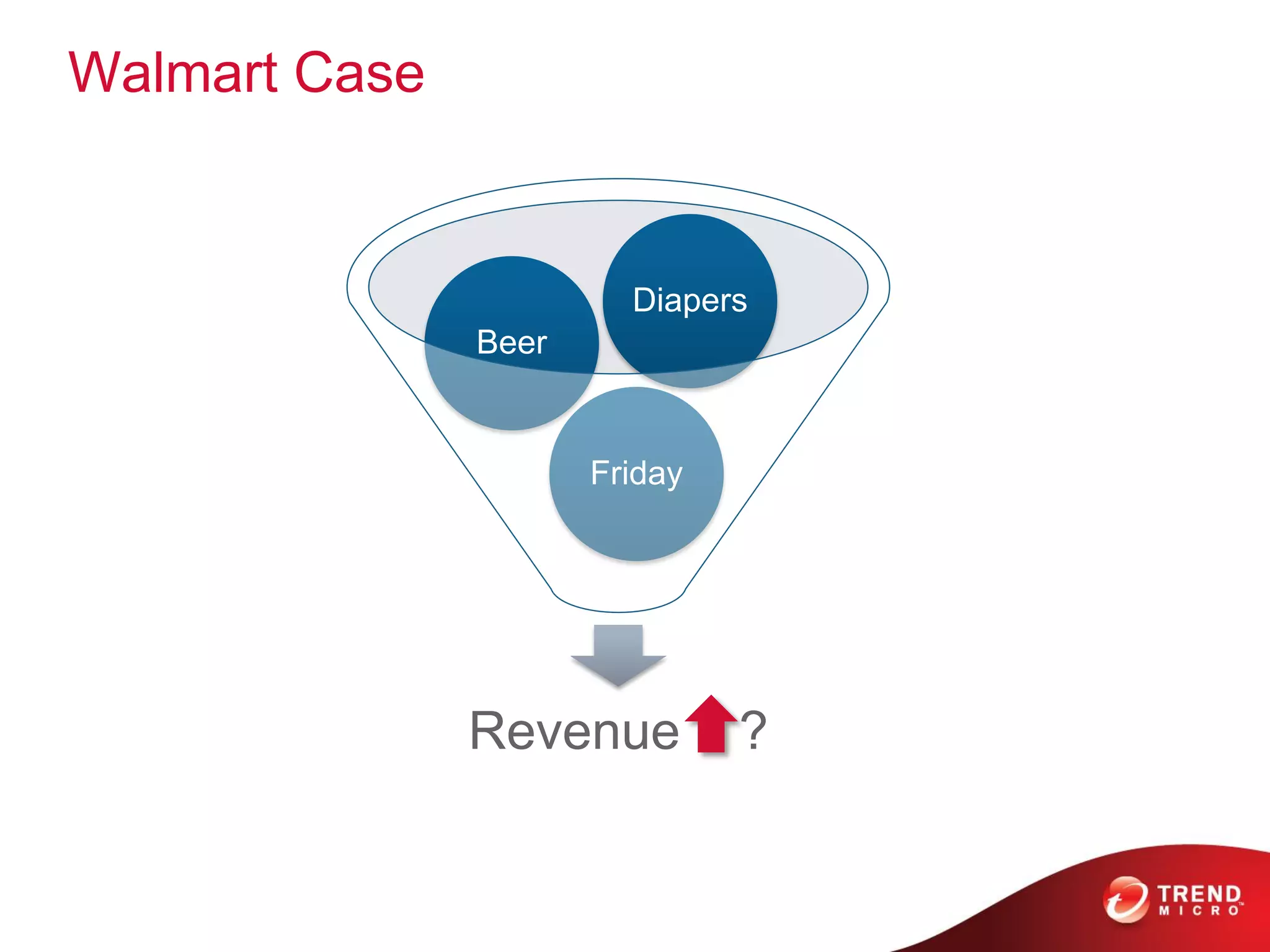 Walmart Case
Revenue ?
Friday
Beer
Diapers
 