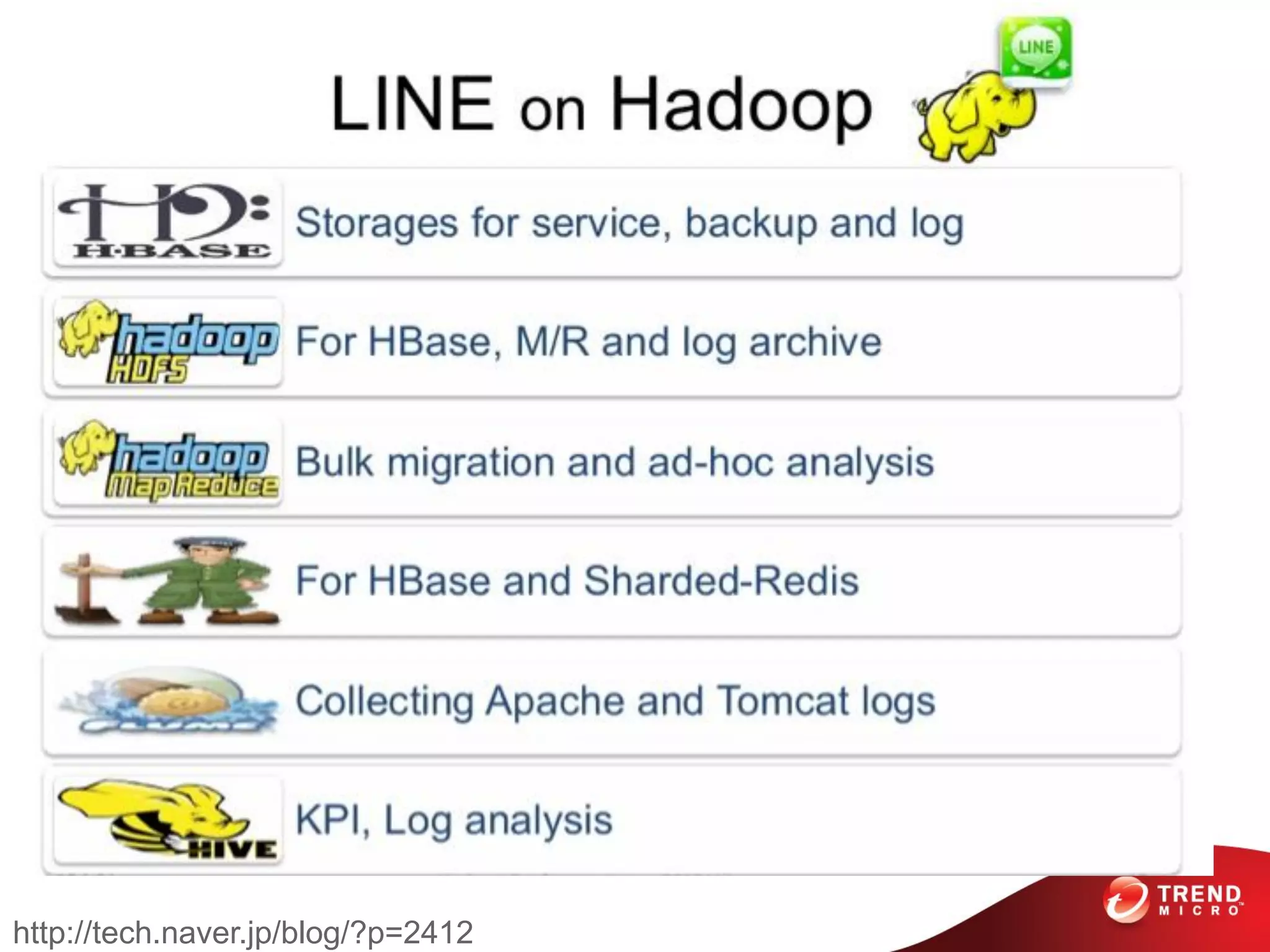 • 1
http://tech.naver.jp/blog/?p=2412
 