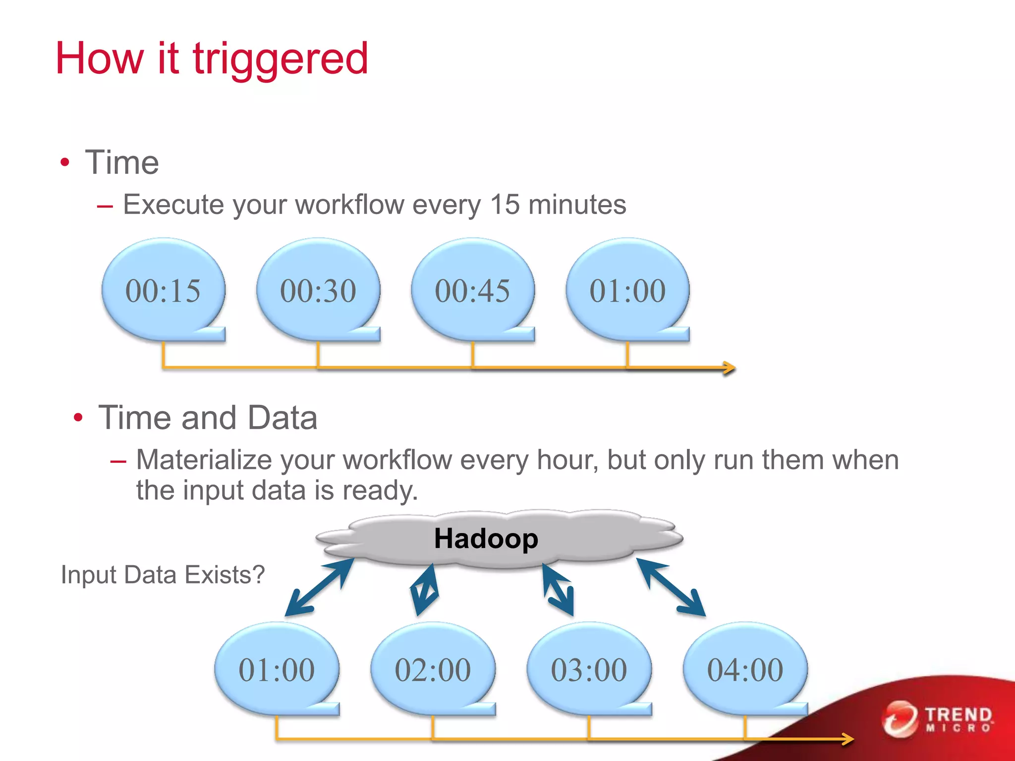 How it triggered
• Time
– Execute your workflow every 15 minutes
• Time and Data
– Materialize your workflow every hour, but only run them when
the input data is ready.
00:15 00:30 00:45 01:00
01:00 02:00 03:00 04:00
Hadoop
Input Data Exists?
 