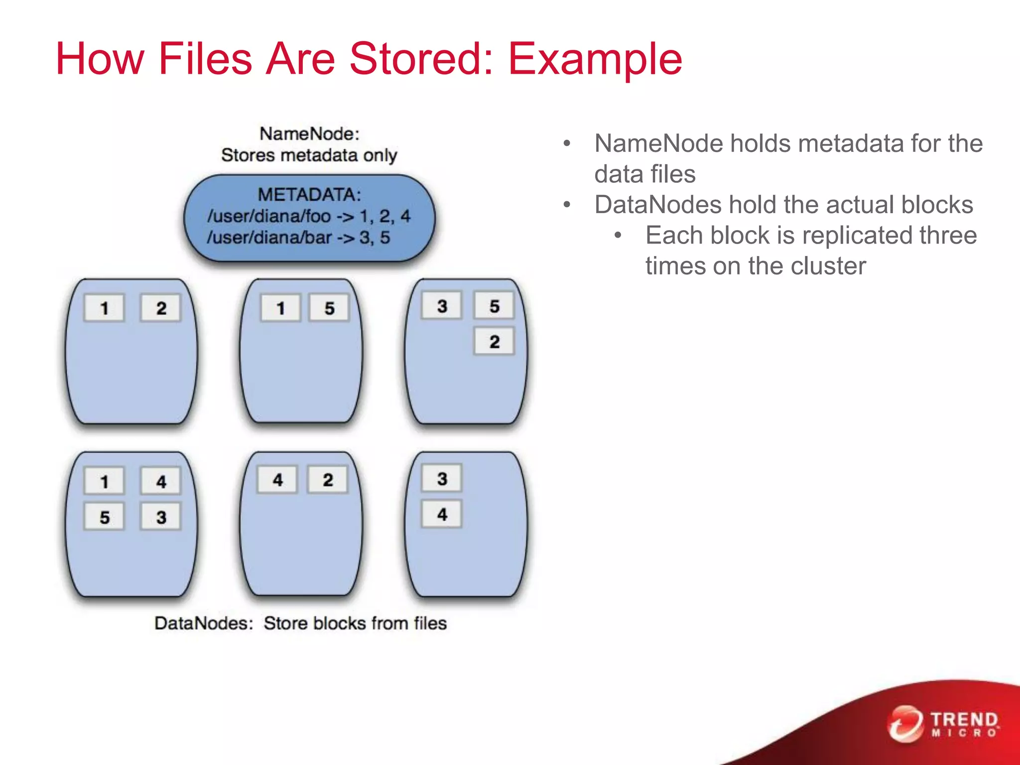 How Files Are Stored: Example
                       • NameNode holds metadata for the
                         data files
                       • DataNodes hold the actual blocks
                          • Each block is replicated three
                             times on the cluster
 