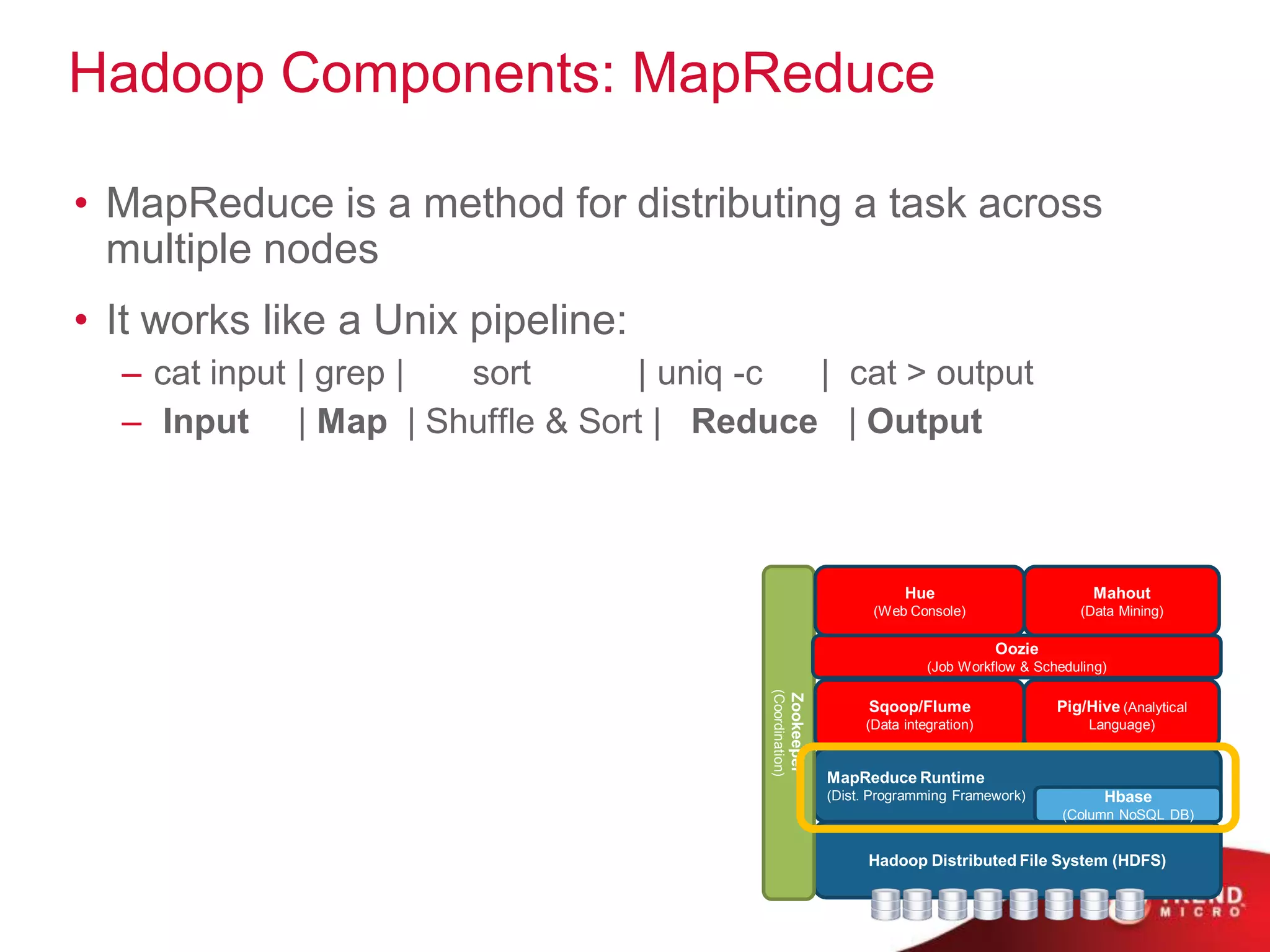 Hadoop Components: MapReduce

• MapReduce is a method for distributing a task across
  multiple nodes
• It works like a Unix pipeline:
  – cat input | grep | sort     | uniq -c | cat > output
  – Input | Map | Shuffle & Sort | Reduce | Output



                                                                                Hue                         Mahout
                                                                           (Web Console)                   (Data Mining)

                                                                                               Oozie
                                                                                    (Job Workflow & Scheduling)




                                        (Coordination)
                                                         Zookeeper
                                                                           Sqoop/Flume                 Pig/Hive (Analytical
                                                                          (Data integration)                Language)


                                                                     MapReduce Runtime
                                                                     (Dist. Programming Framework)            Hbase
                                                                                                        (Column NoSQL DB)


                                                                           Hadoop Distributed File System (HDFS)
 