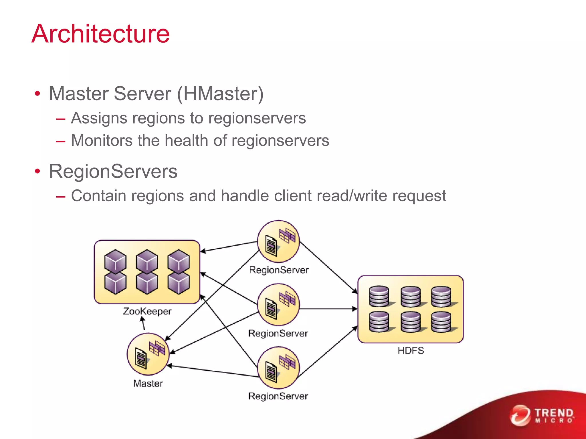 Architecture

• Master Server (HMaster)
  – Assigns regions to regionservers
  – Monitors the health of regionservers
• RegionServers
  – Contain regions and handle client read/write request
 