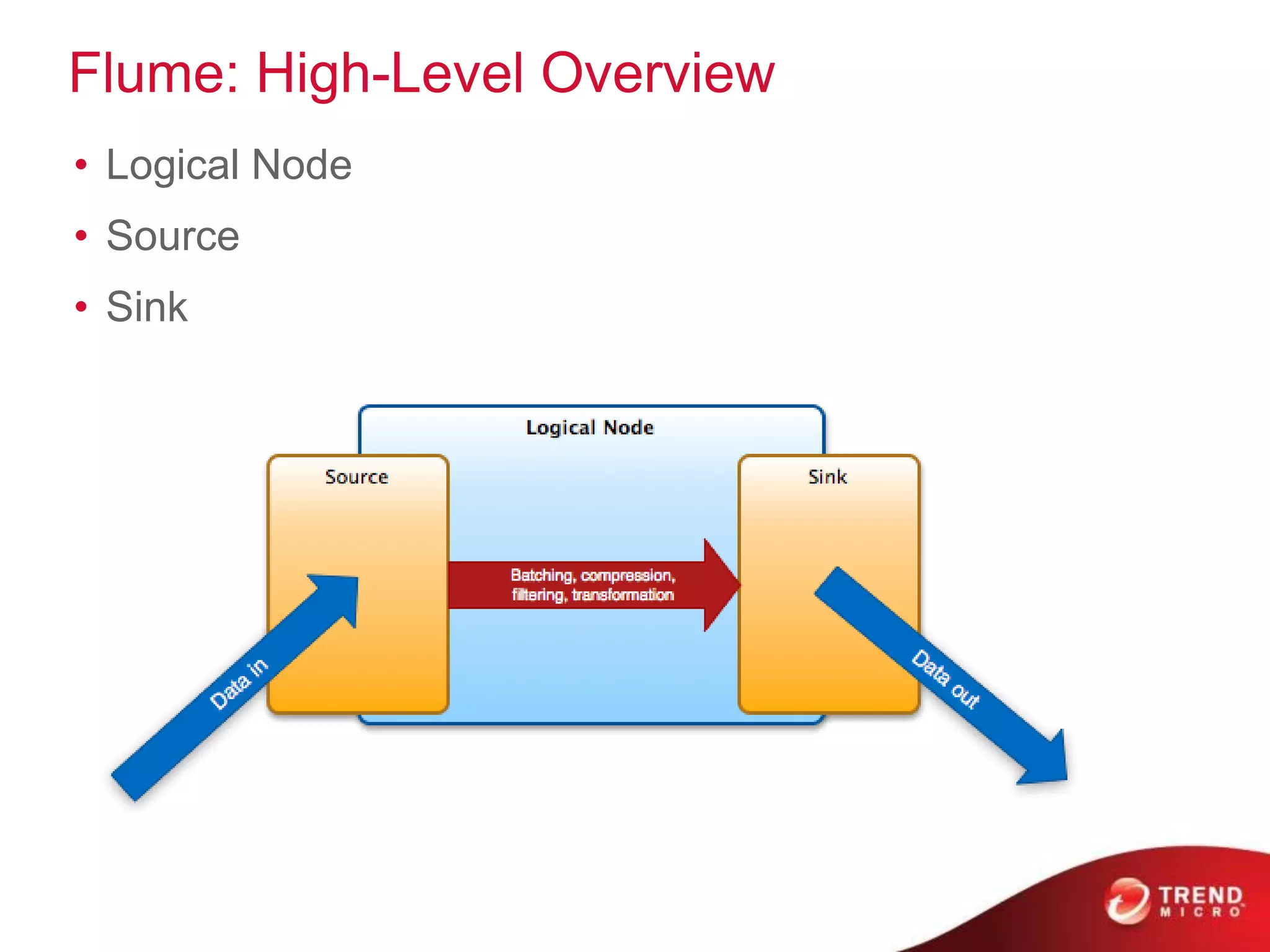 Flume: High-Level Overview
• Logical Node
• Source
• Sink
 