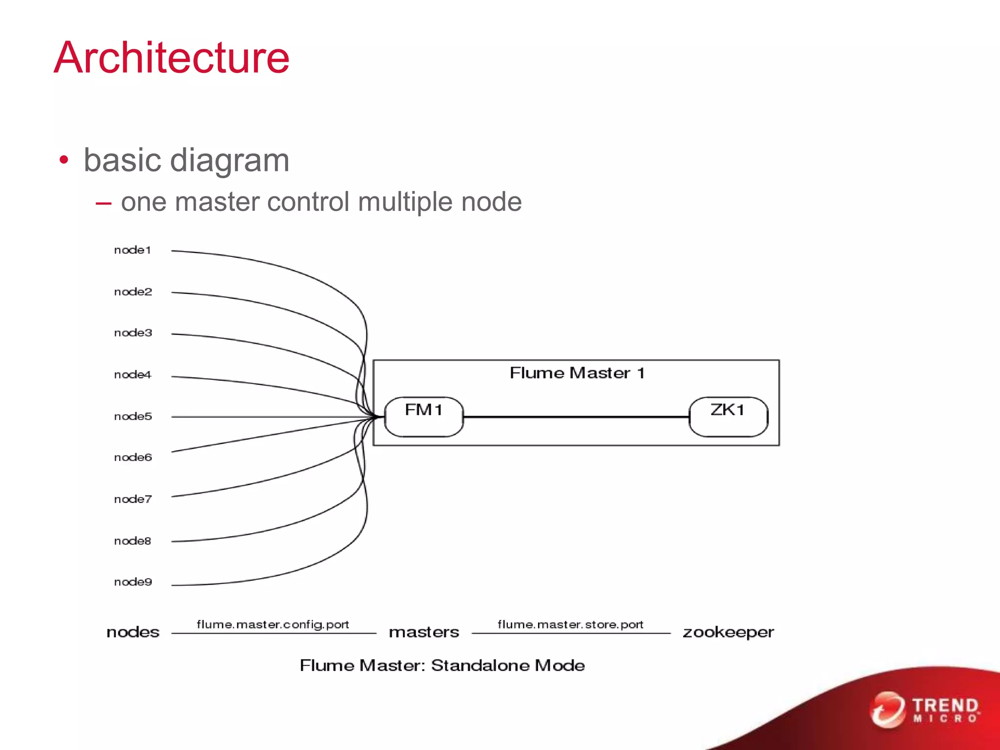 Architecture

• basic diagram
  – one master control multiple node
 