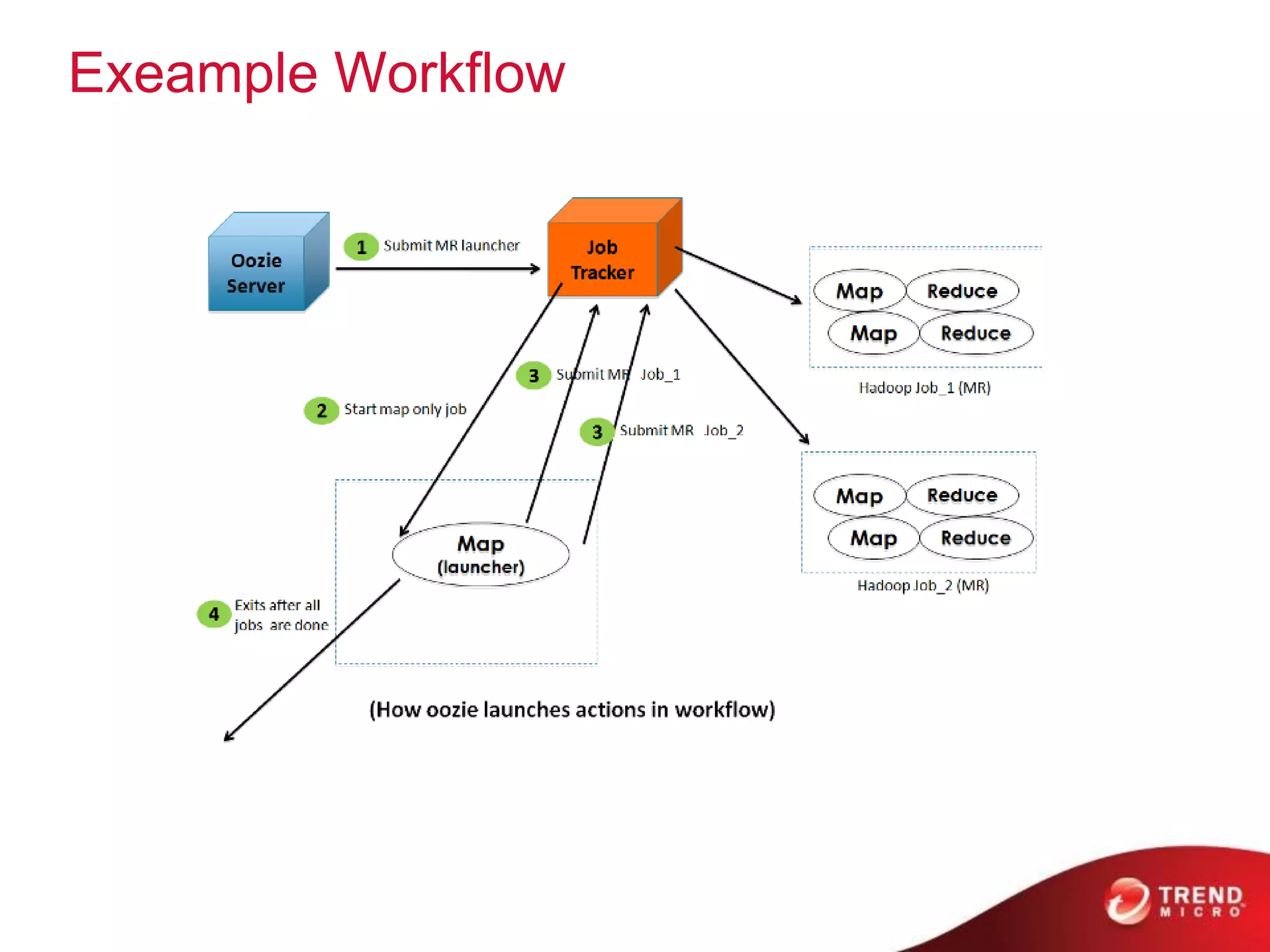 Exeample Workflow
 