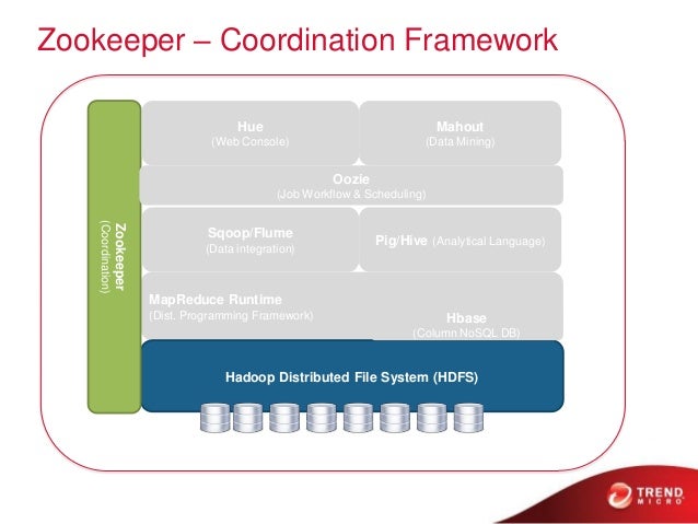 what is cloud zookeeper What centralized ZooKeeper⢠is A what is cloud zookeeper What centralized ZooKeeper⢠is A
