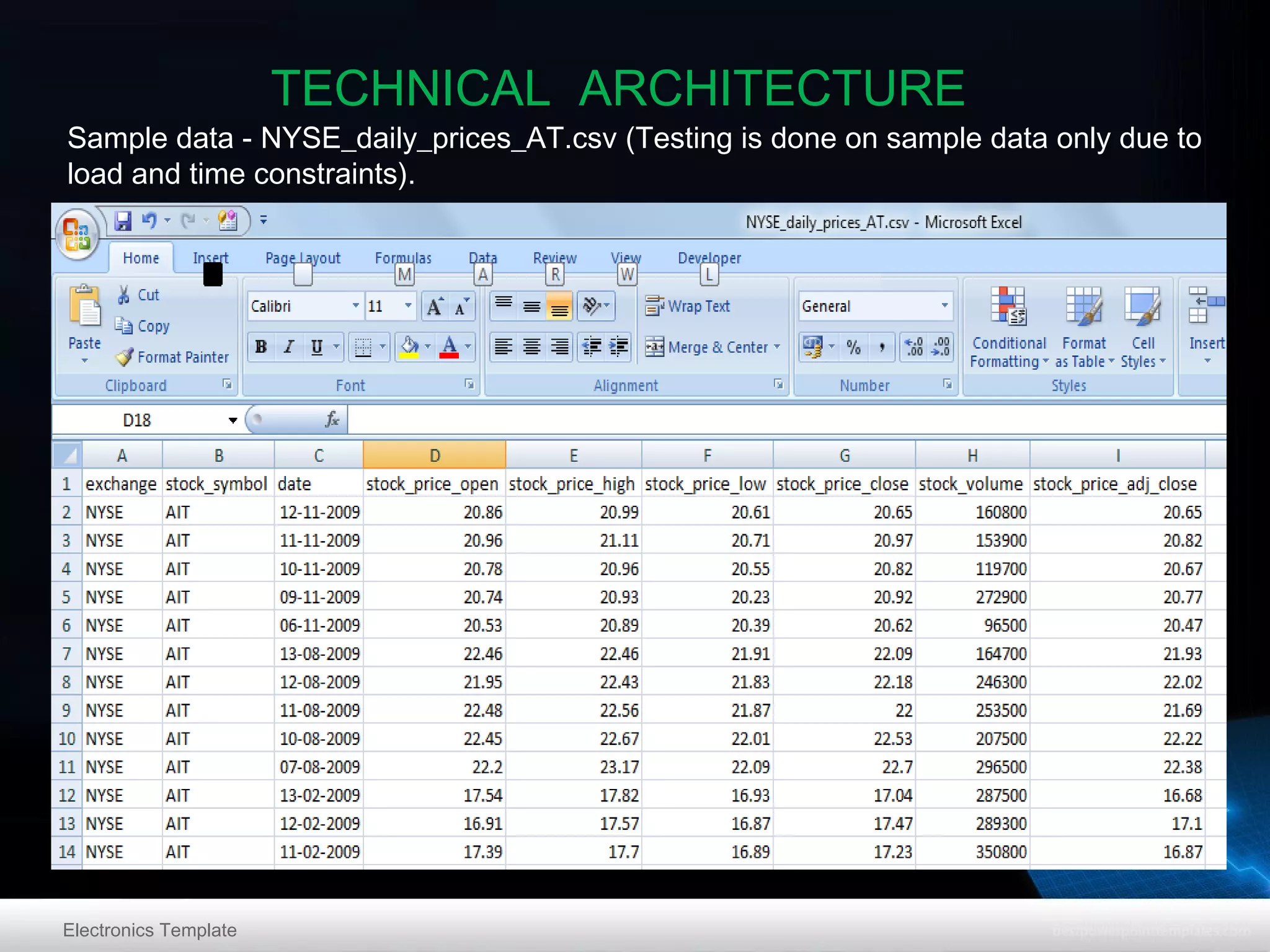 TECHNICAL ARCHITECTURE

Sample data - NYSE_daily_prices_AT.csv (Testing is done on sample data only due to
load and time constraints).

Electronics Template

 